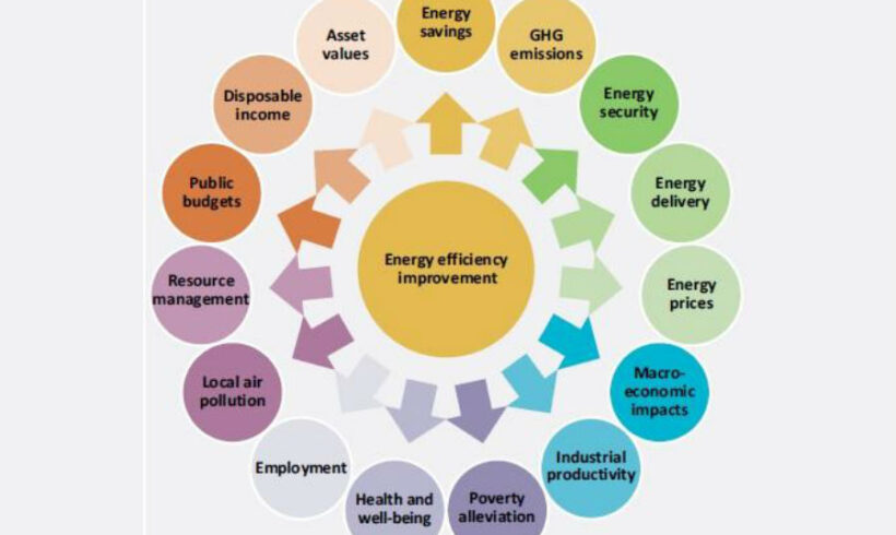 Prednosti ulaganja u energetsku efikasnost i kako ih postići
